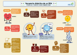 Secuencia Didáctica